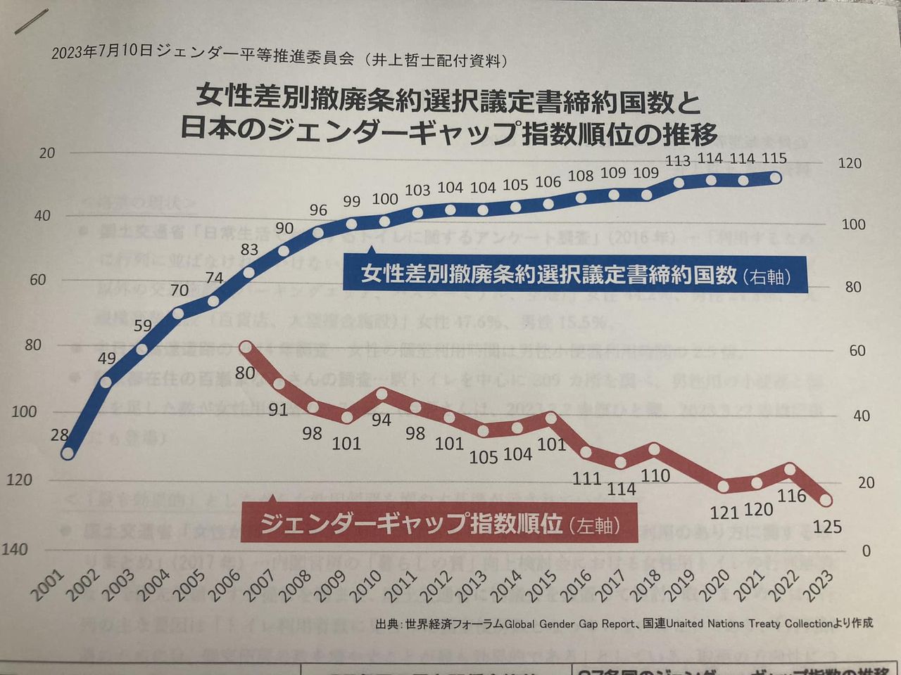 https://www.inoue-satoshi.com/diary/%E3%82%B8%E3%82%A7%E3%83%B3%E3%83%80%E3%83%BC%E5%B9%B3%E7%AD%89%E3%82%B0%E3%83%A9%E3%83%95.jpg