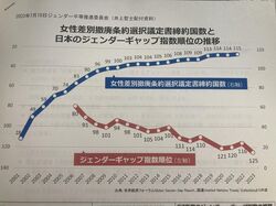 ジェンダー平等グラフ.jpg