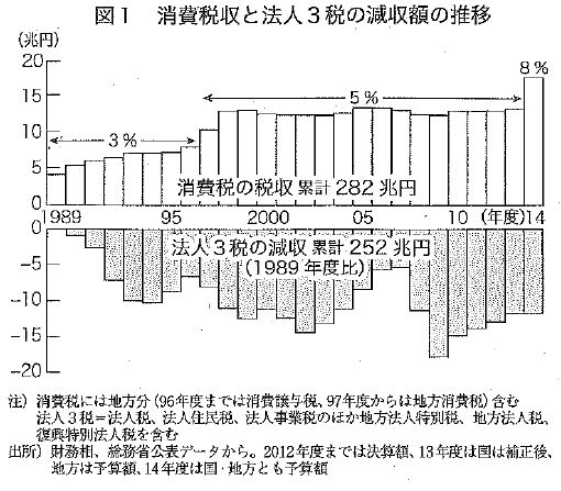 gekkanngakushu1409chart1.JPG