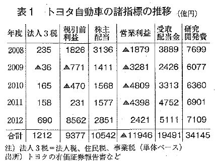 gekkanngakushu1409table1.JPG