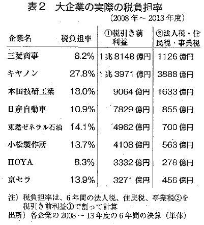 gekkanngakushu1409table2.JPG