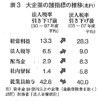 gekkanngakushu1409table3.JPG